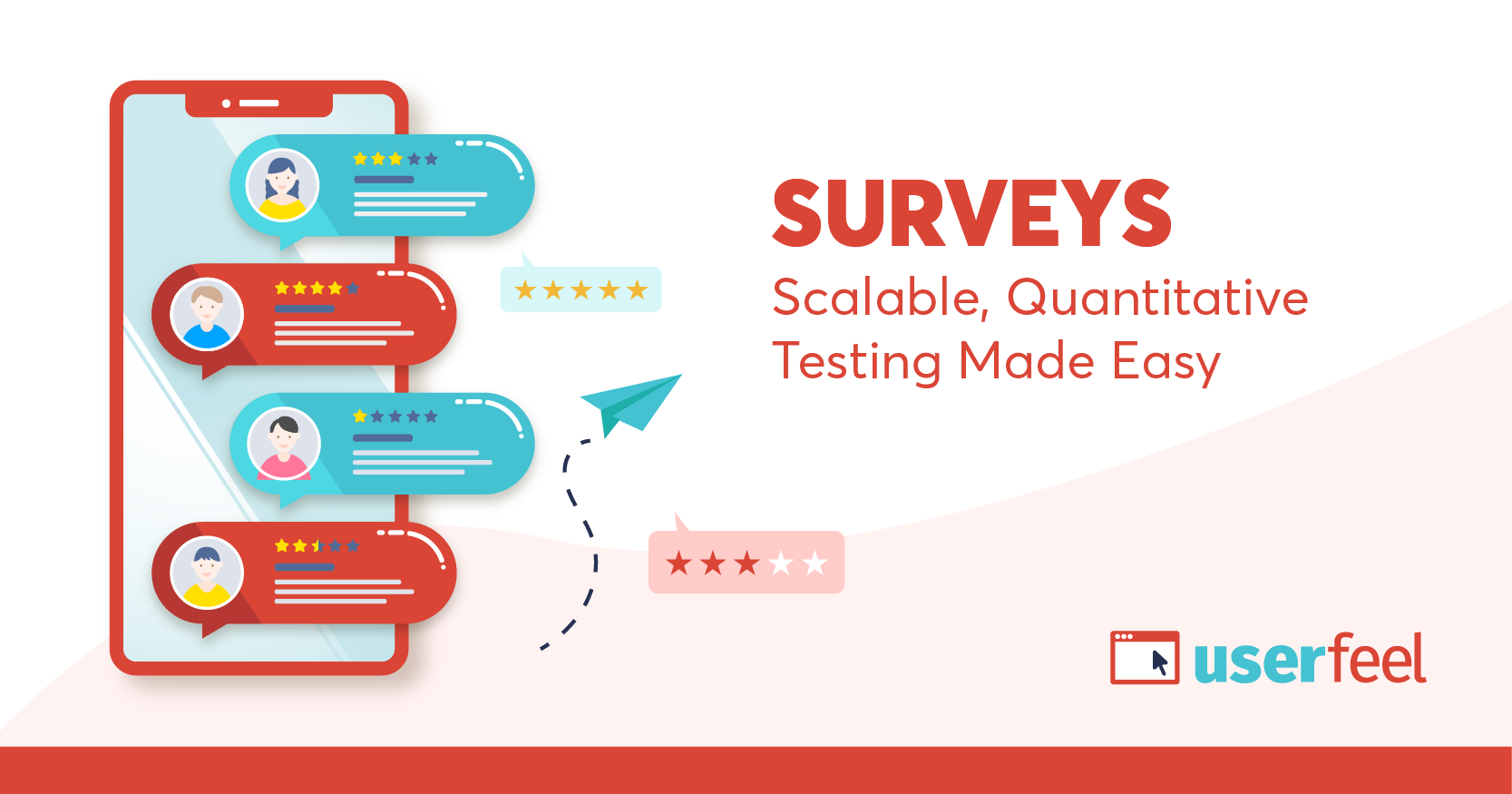 Surveys in Userfeel